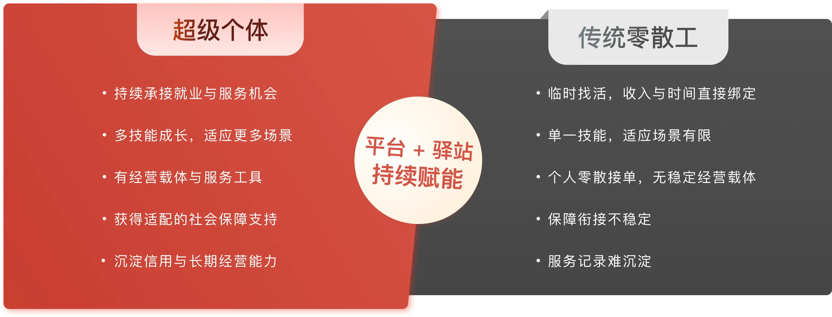 超级个体与传统零散工对比
